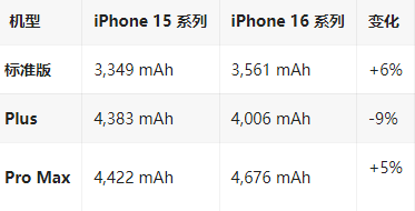 华州苹果16维修分享iPhone16/Pro系列机模再曝光