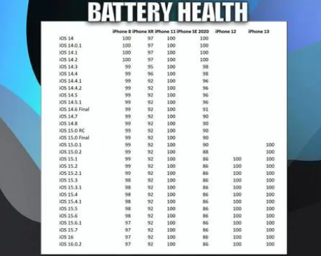 华州苹果手机维修分享iOS16.0.2值得升级吗 