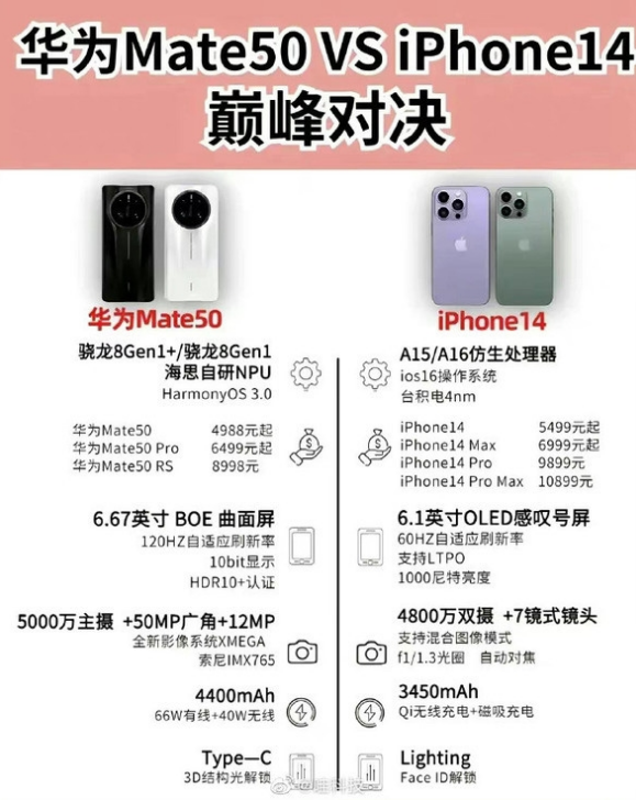 华州苹果14维修分享iPhone14和华为mate50，应该怎么选 