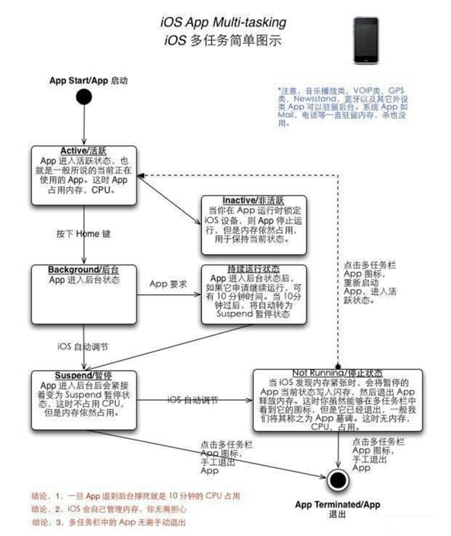 华州苹果手机维修分享iPhone 为什么不加大内存 