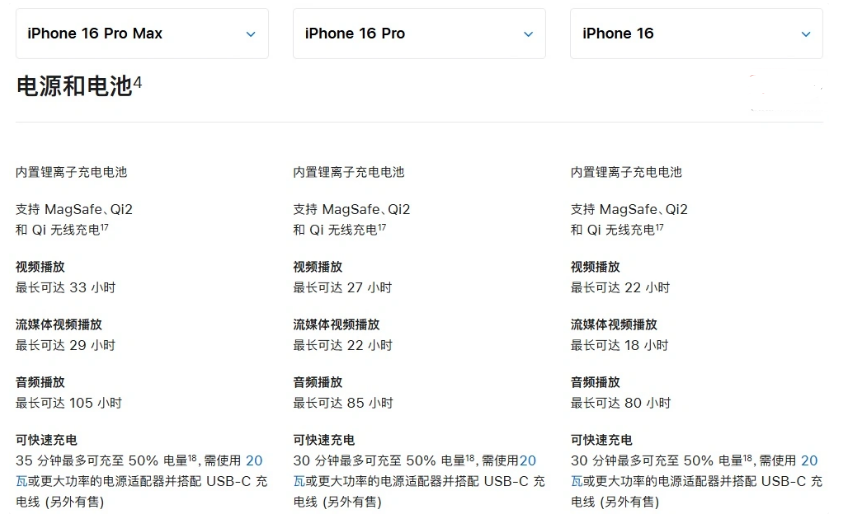 华州苹果手机维修分享 iPhone 16 目前实测充电峰值功率不超过 39W 