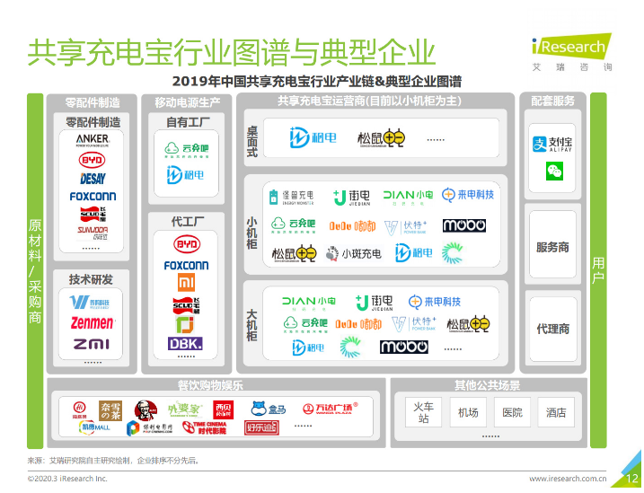 华州苹果手机维修分享iPhone 12 如何安全使用共享充电宝 