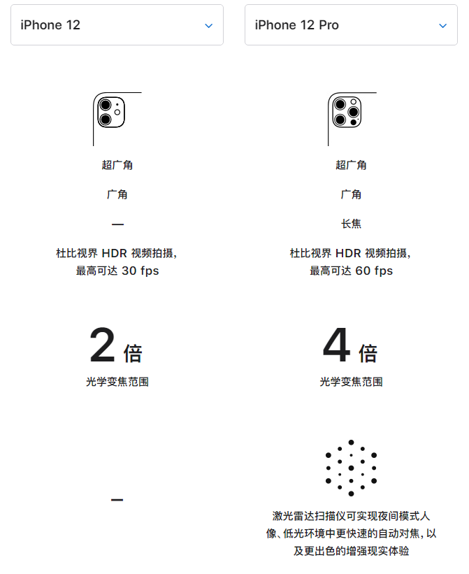华州苹果手机维修分享苹果 iPhone 12 与 iPhone 12 Pro 选哪款 